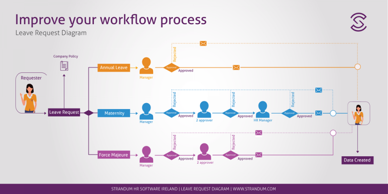 what-s-the-easiest-way-to-create-a-workflow-diagram-strandum-hr